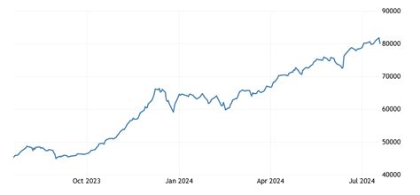 psx historical data|pakistan stock exchange 100 index historical.